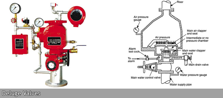 Deluge Valves